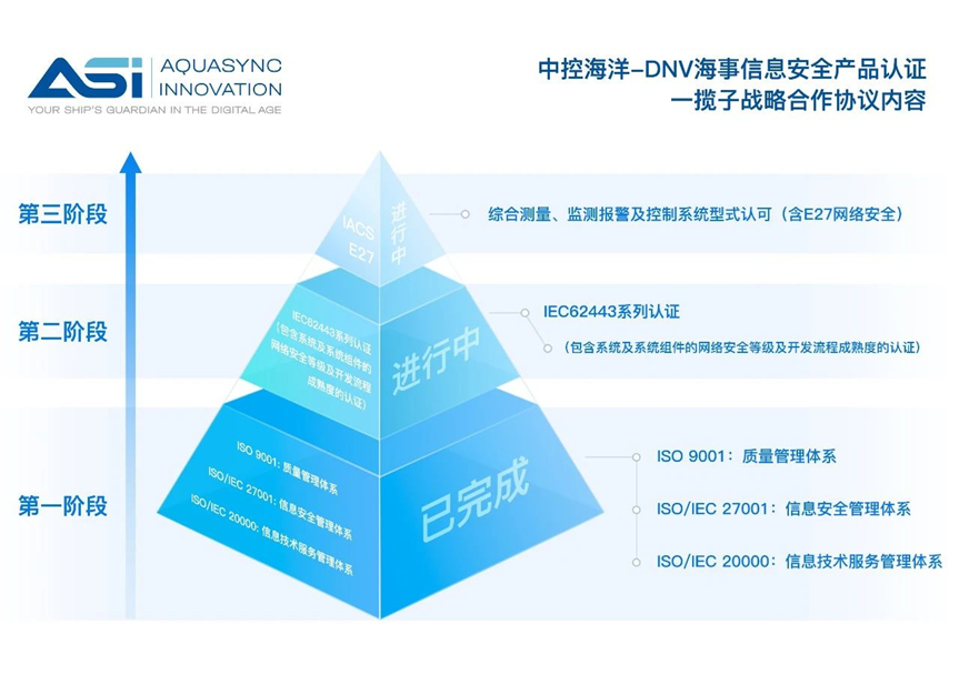 BAG_CN_Case - Aquasync - 4