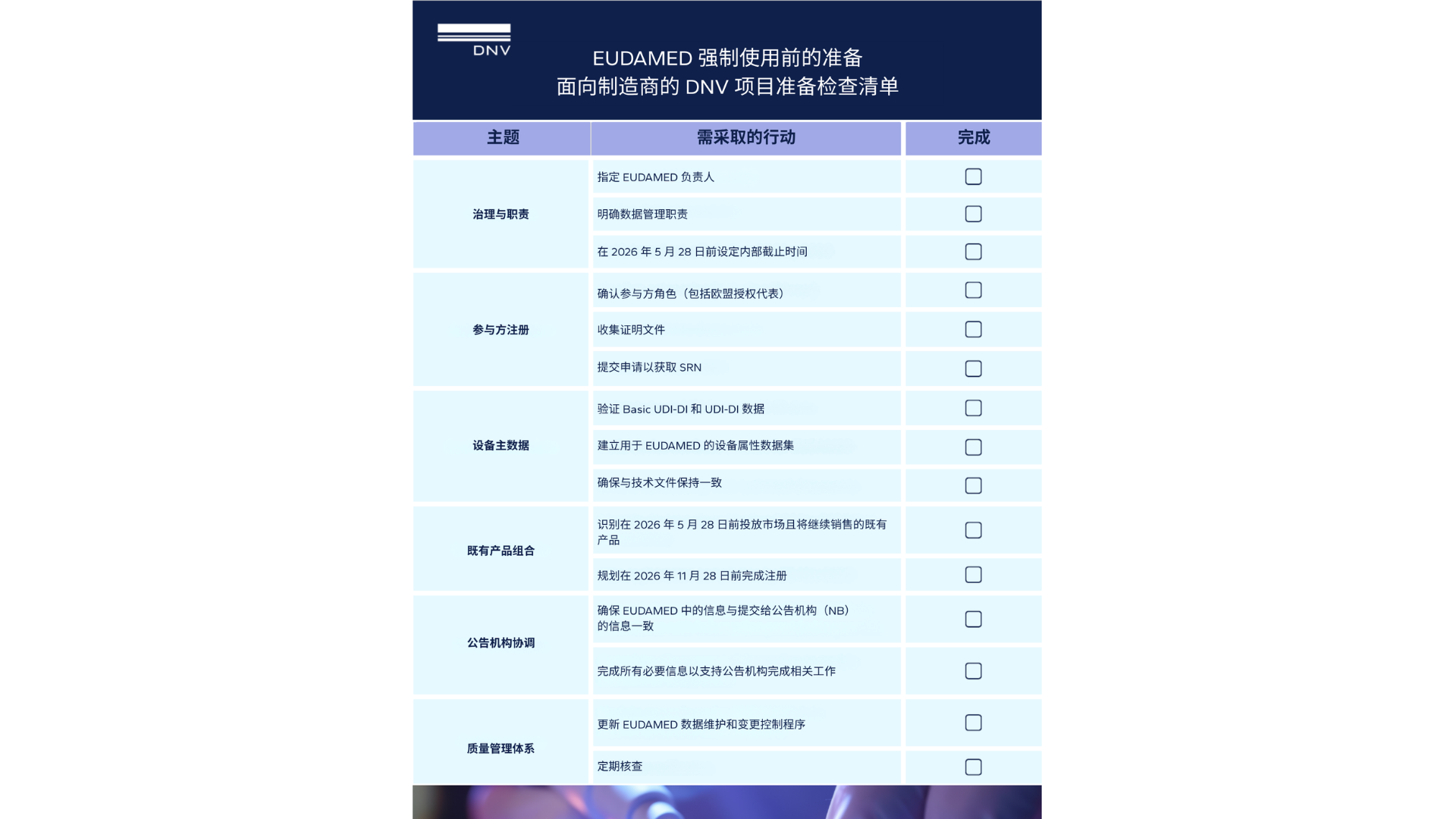 医疗器械制造商的 EUDAMED 就绪检查清单一份实用指南，帮助您为 EUDAMED 的强制使用做好准备，并确保符合 MDR 和 IVDR 的相关要求。