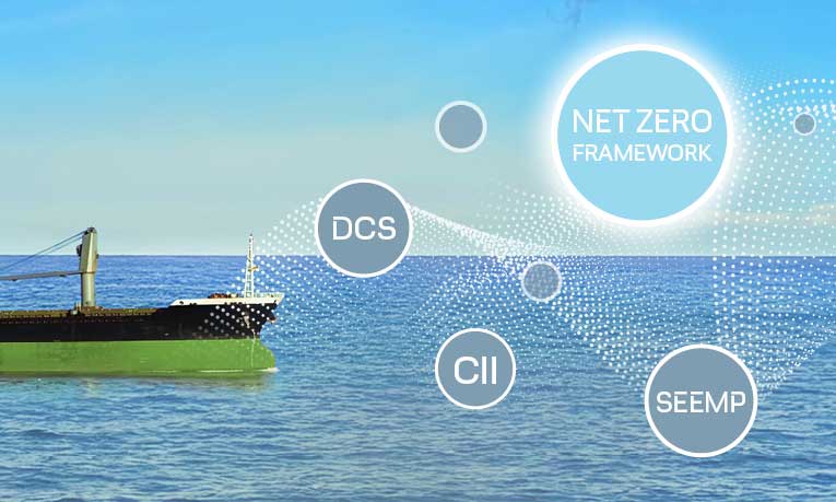 IMO 净零框架 (NZF)