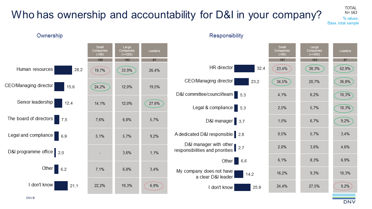 2022 Q2 ViewPoint q9-10