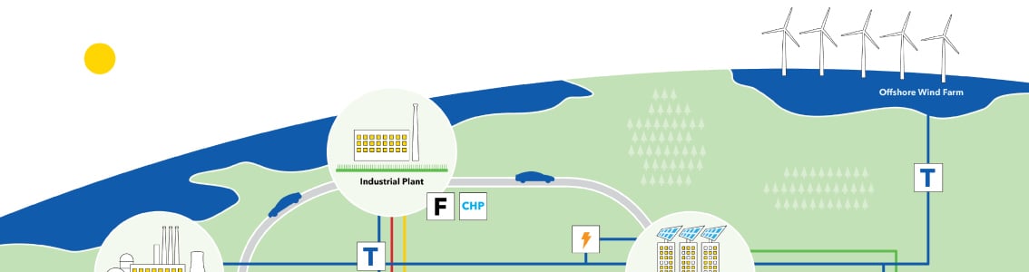 Technology selection, voltage level, AC or DC