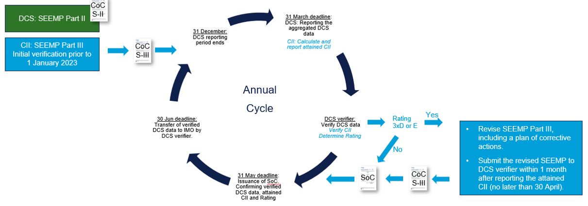 CII - Services - Image 7 CII - Services - Image 7