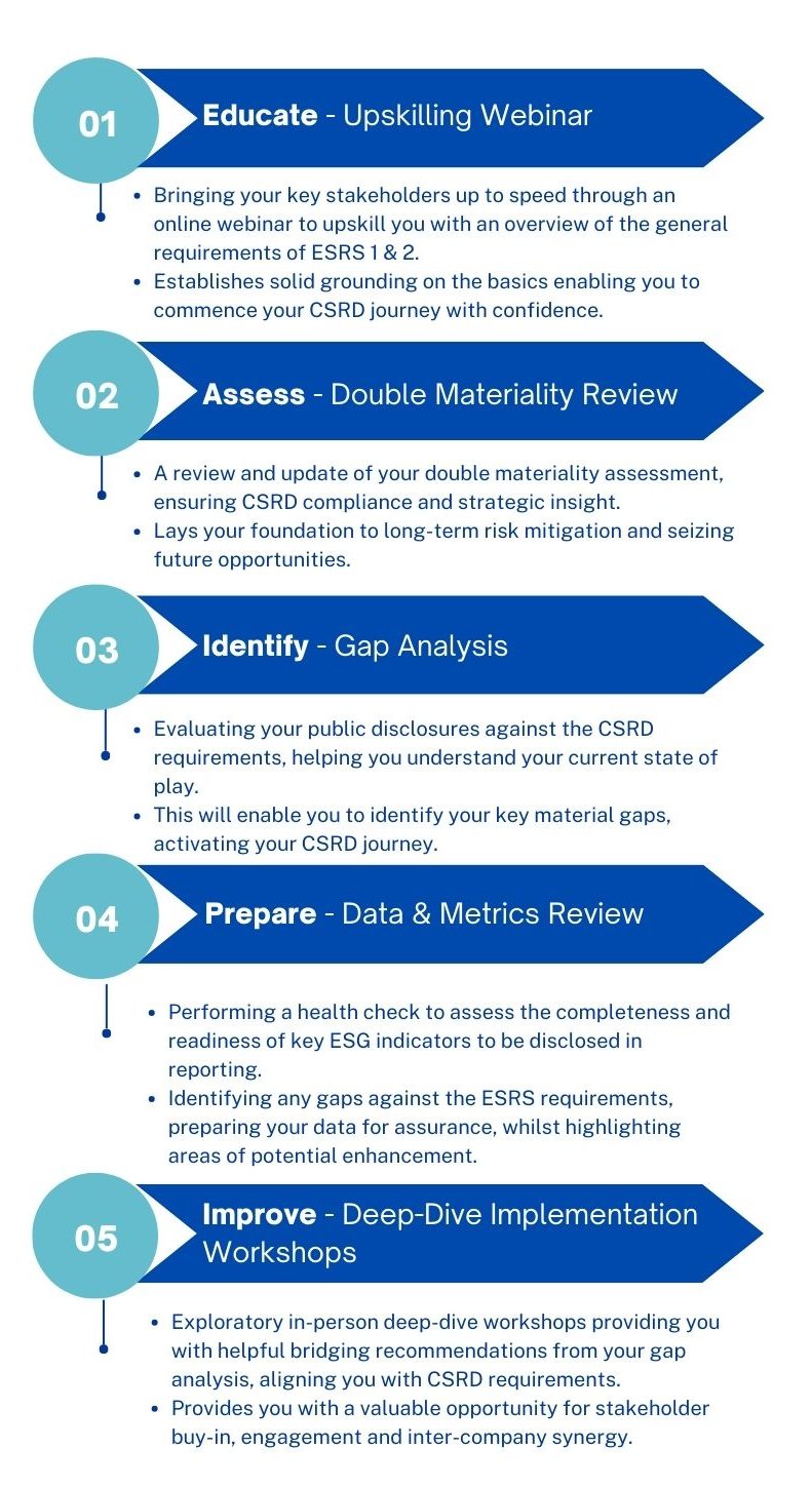 CSRD Preparation CSRD Preparation