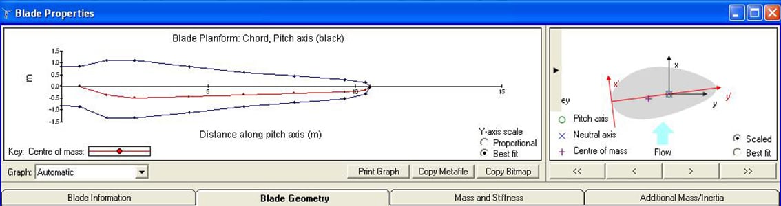 Device modelling tools