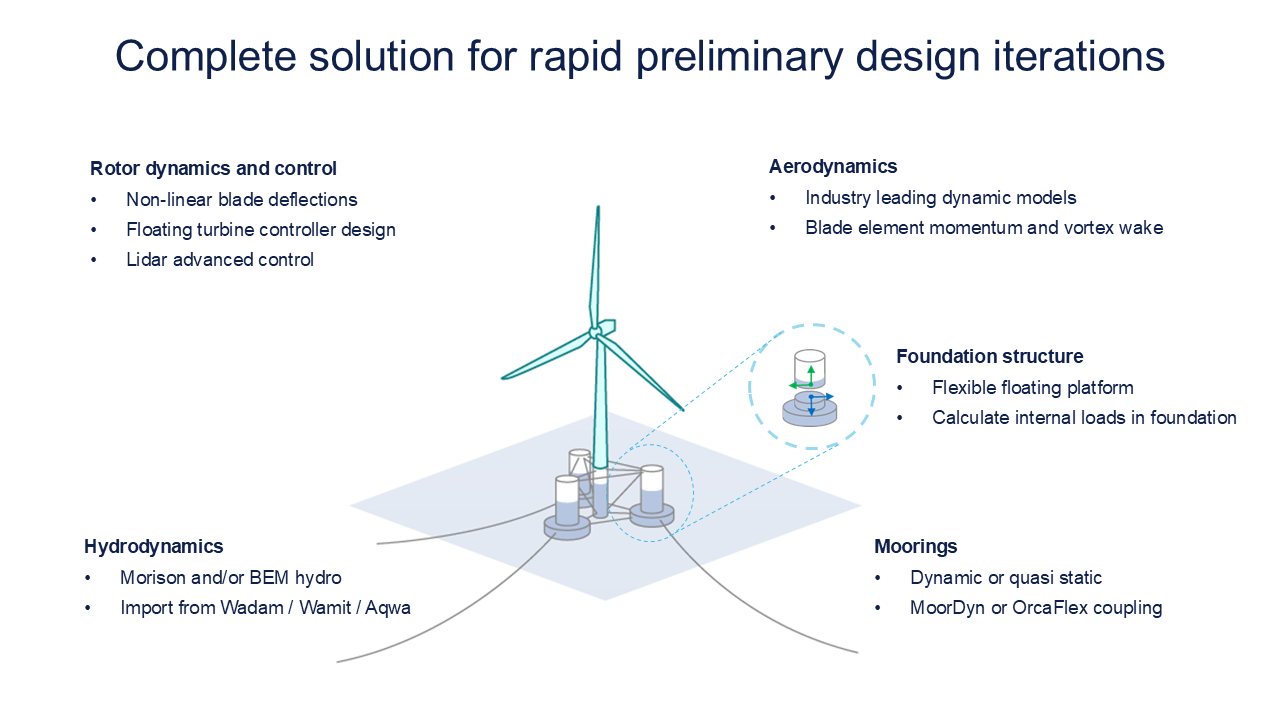 Complete solution for rapid preliminary design iterations 
