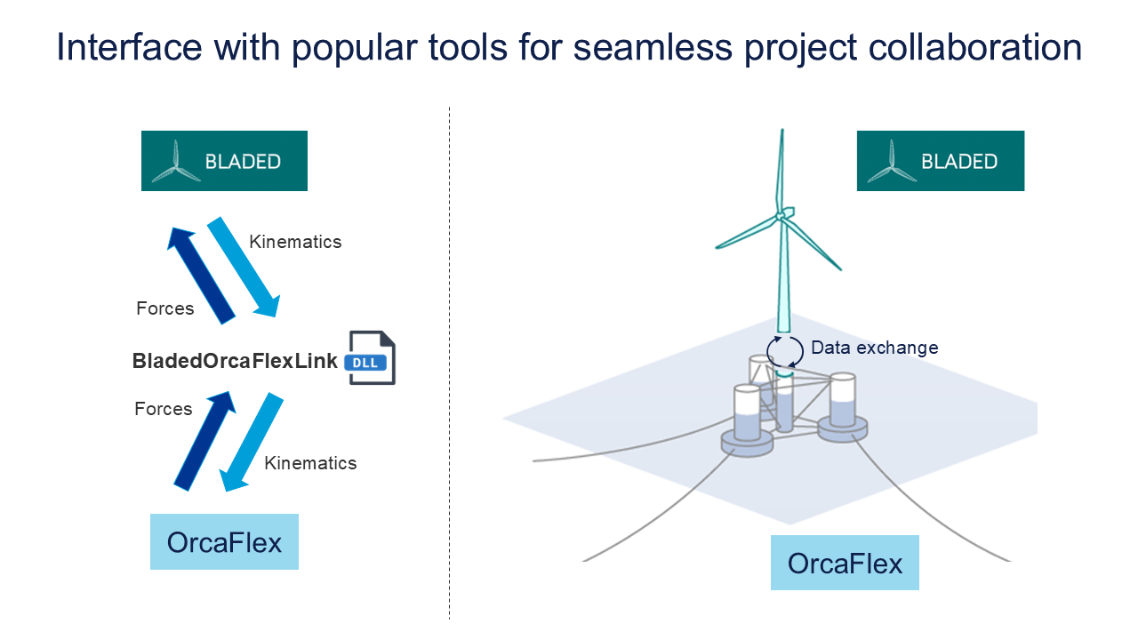 Interface with popular tools for seamless project collaboration