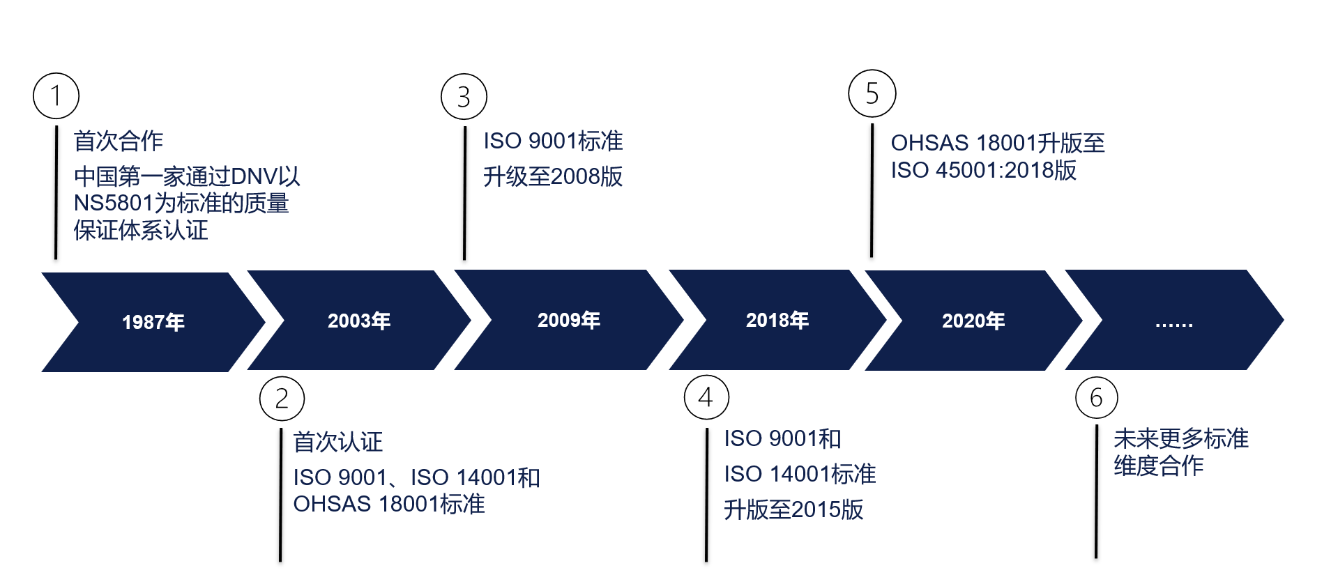 DNV Cert - Da Chuan - 2 DNV Cert - Da Chuan - 2