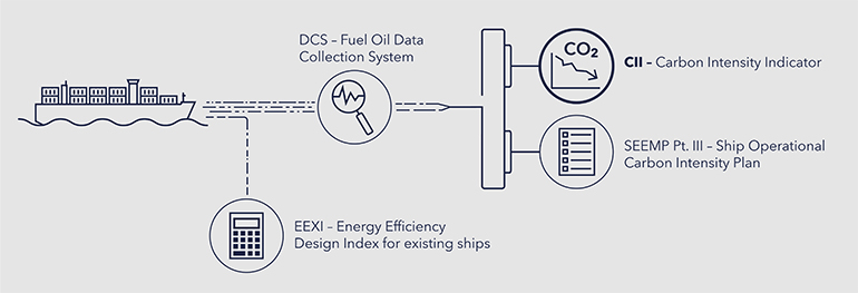DNV_DCS-Key-Visual_Evolution-copy_CIII_770x263 DNV_DCS-Key-Visual_Evolution-copy_CIII_770x263