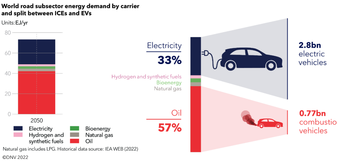 Energy transition outlook - 2 Energy transition outlook - 2