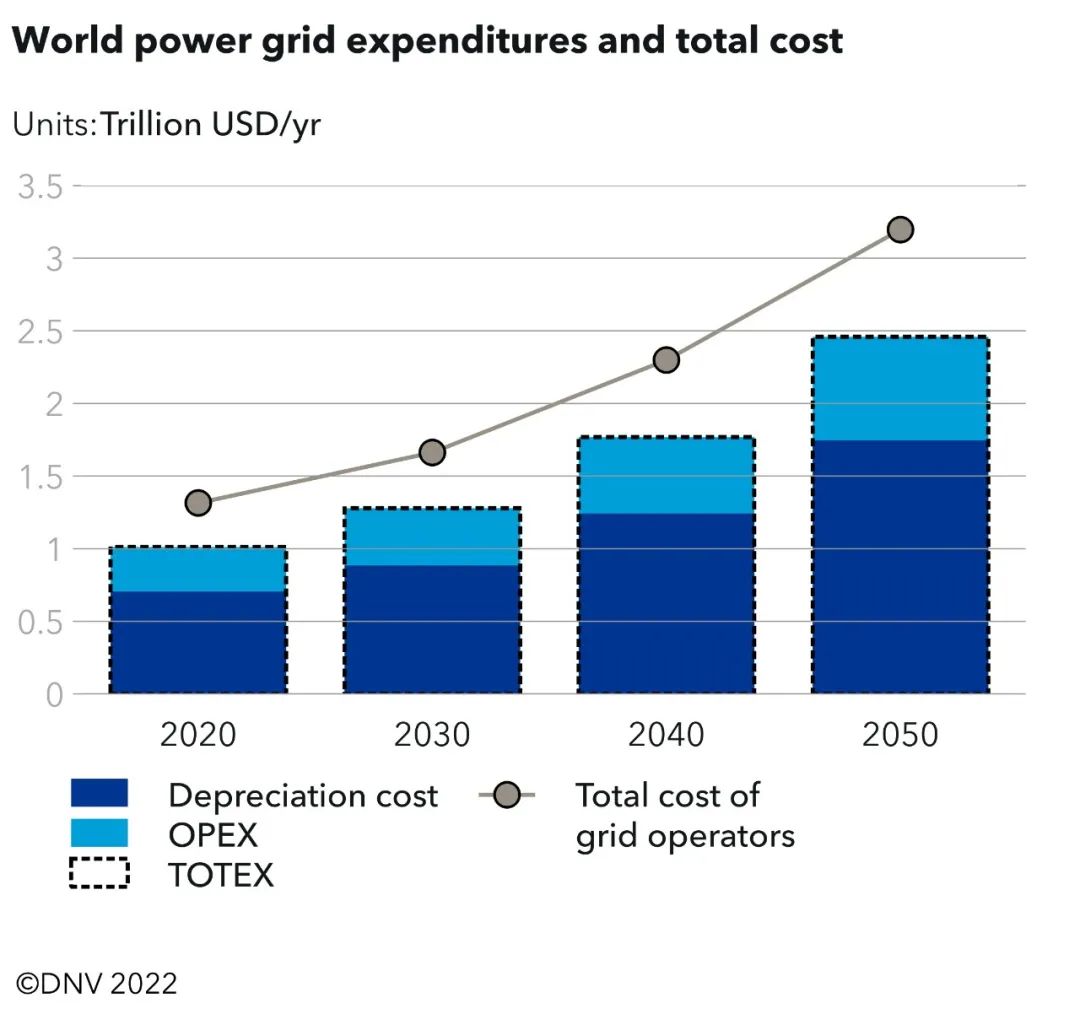Energy transition outlook - 3 Energy transition outlook - 3