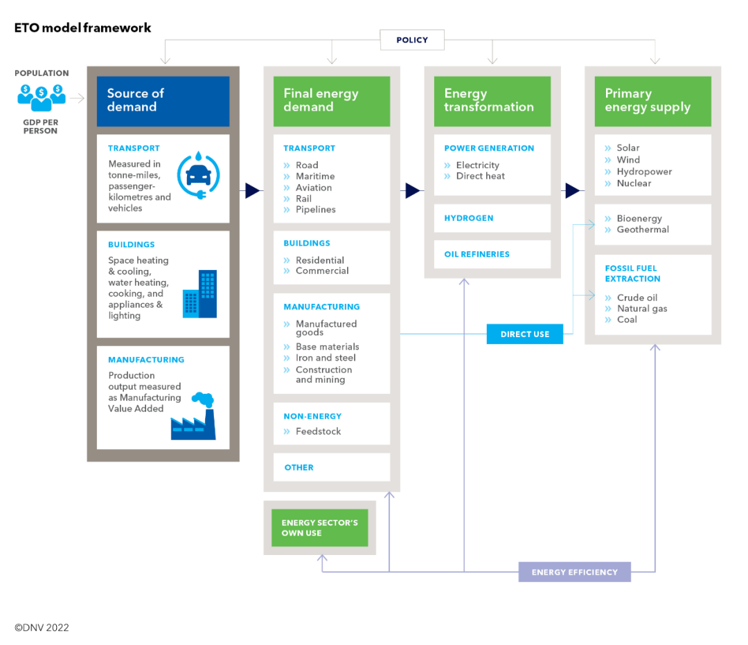 Energy transition outlook - 5 Energy transition outlook - 5