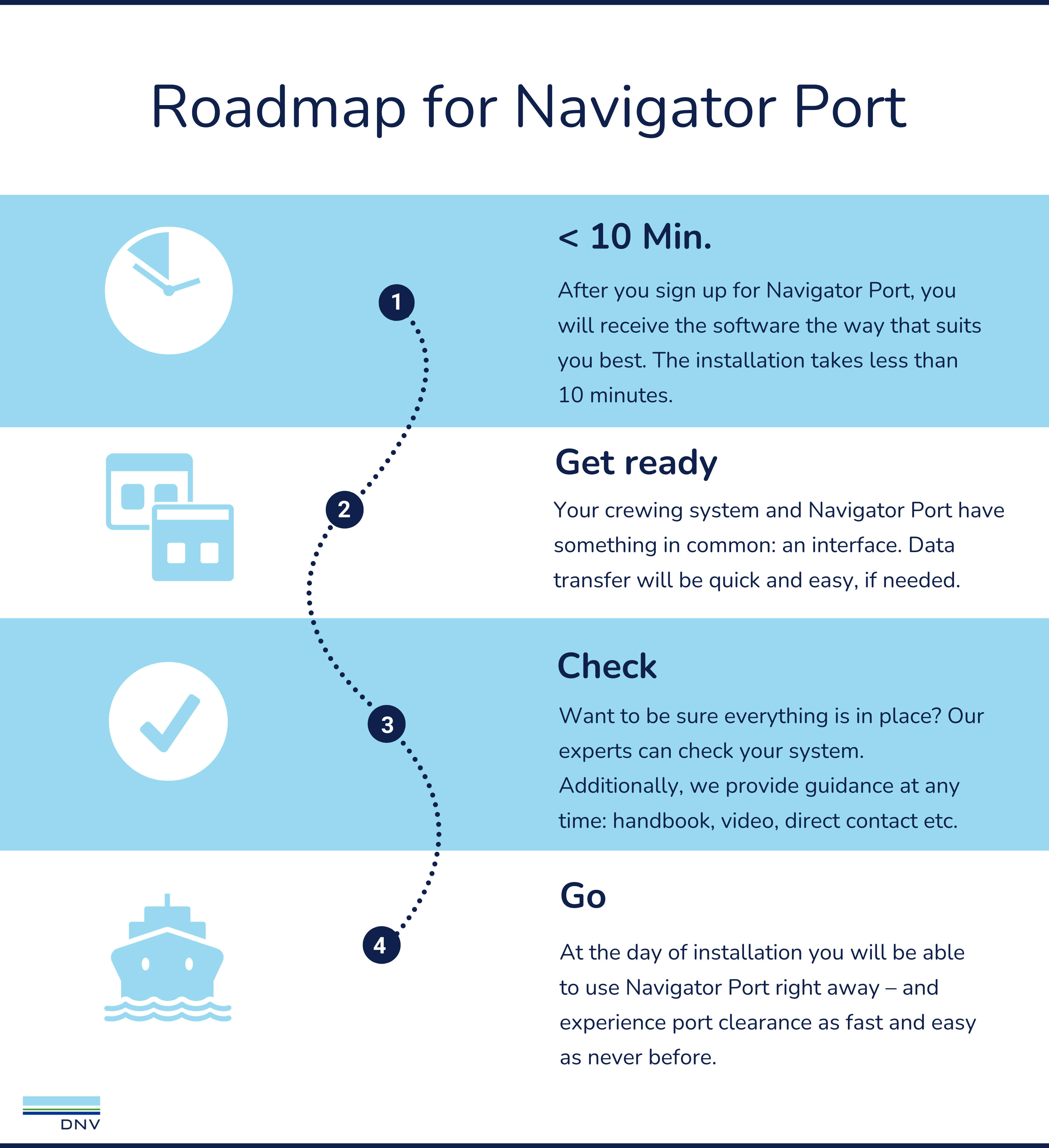 Navigator Port Road Map 