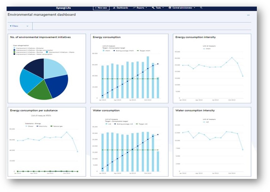 Synergi Life ESG - step 2 Synergi Life ESG - step 2