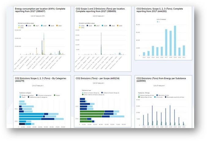 Synergi Life ESG - step 3 Synergi Life ESG - step 3