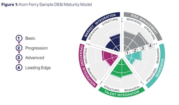 ViewPoint 2022 Q2 Diversity and inclusion - article 3 ViewPoint 2022 Q2 Diversity and inclusion - article 3